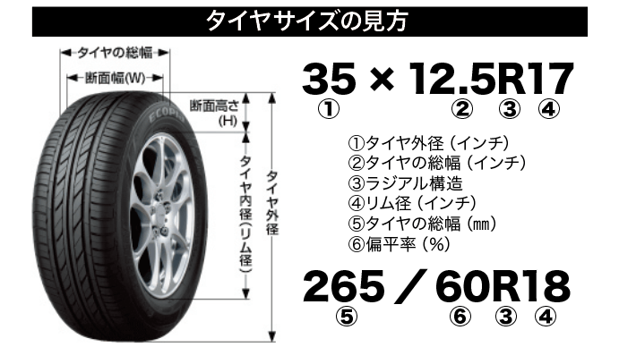 Lecture of BIG FOOT 大径タイヤを履きこなせ!!