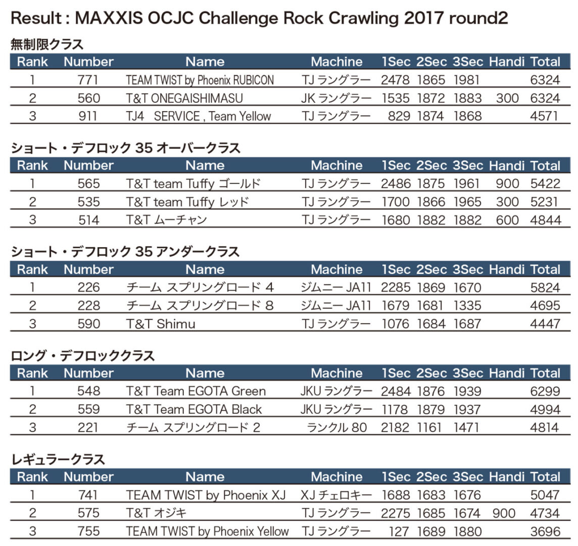 MAXXIS OCJC Challenge Rock Crawling 2017 -第2戦-